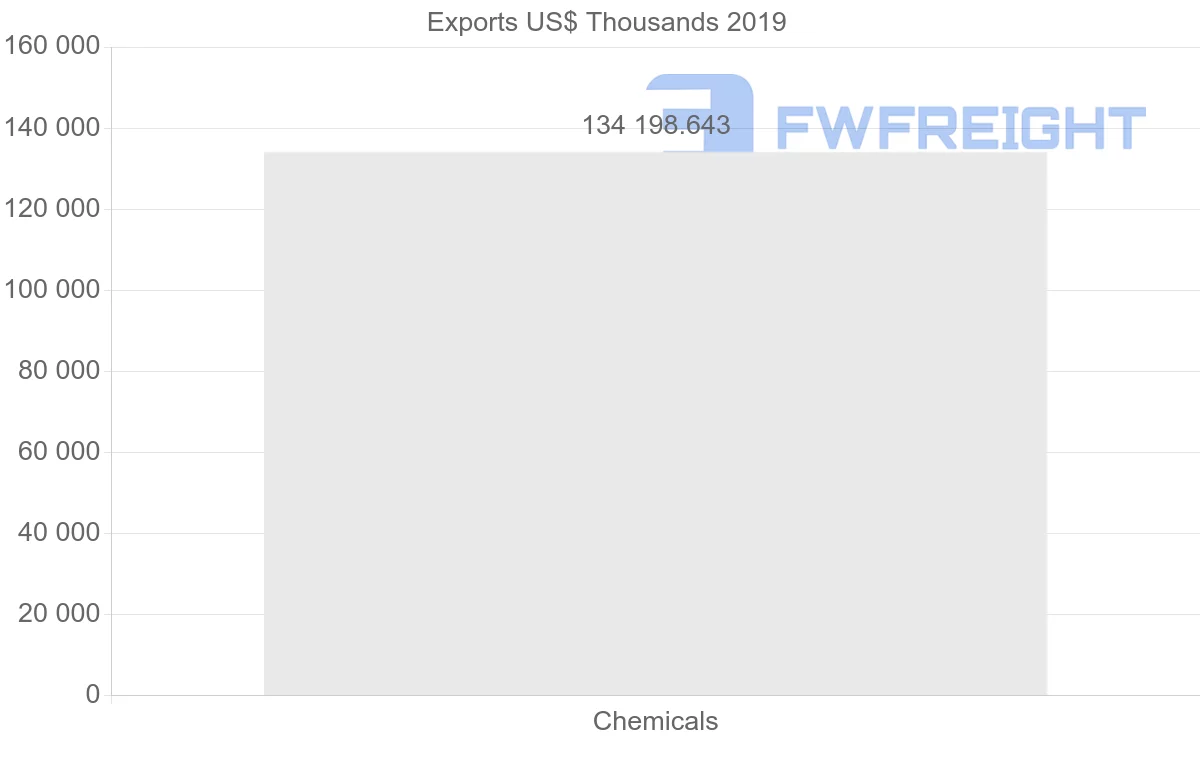 Shipping company from Democratic Republic of the Congo to Singapore