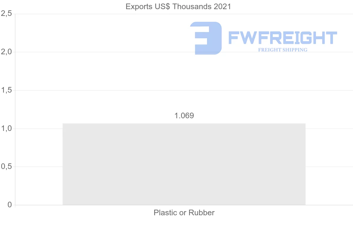 Shipping company from Democratic Republic of the Congo to Thailand