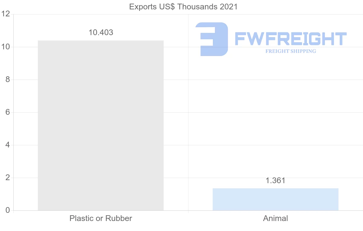 Shipping company from Democratic Republic of the Congo to United Kingdom