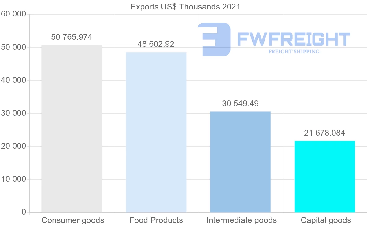 Shipping company from Denmark to Bangladesh