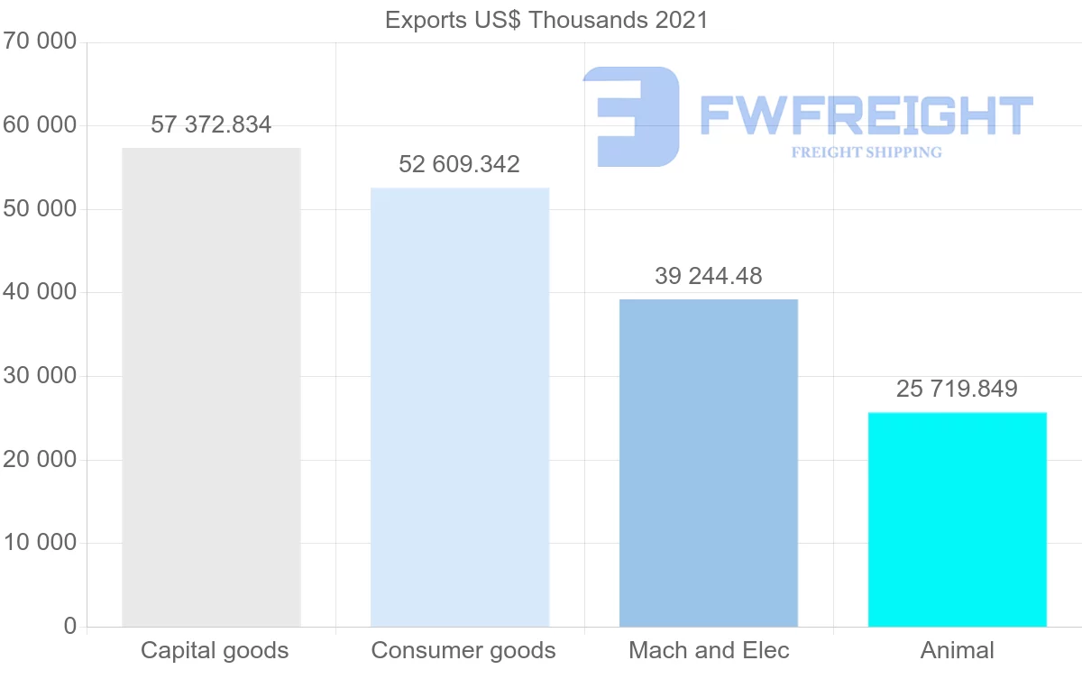 Shipping company from Denmark to Bulgaria