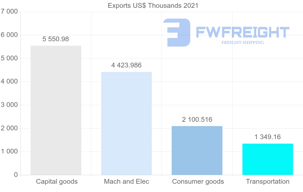 Shipping company from Denmark to Cameroon