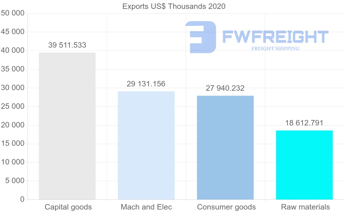 Shipping company from Denmark to Croatia