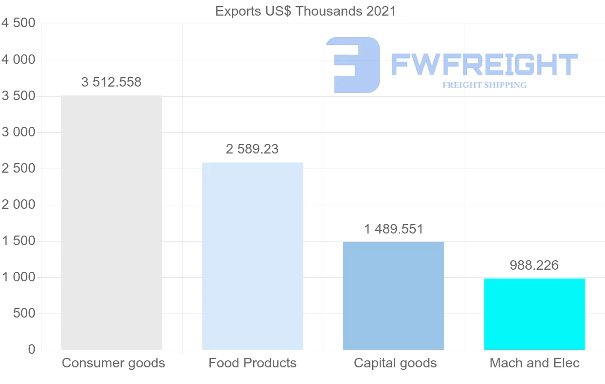 Shipping company from Denmark to Djibouti
