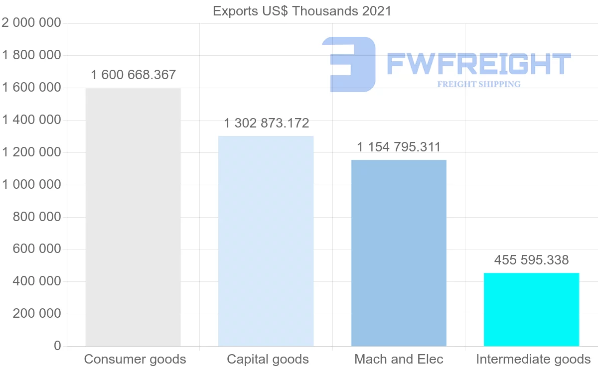 Shipping company from Denmark to France