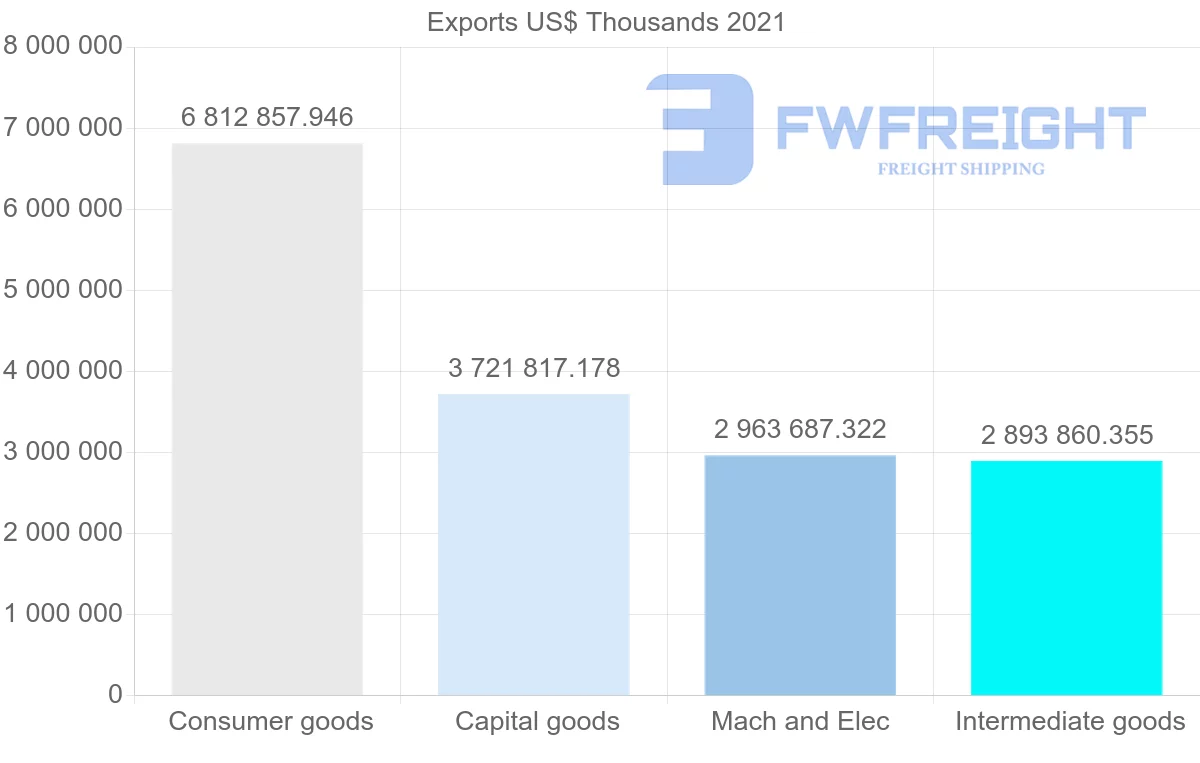 Shipping company from Denmark to Germany