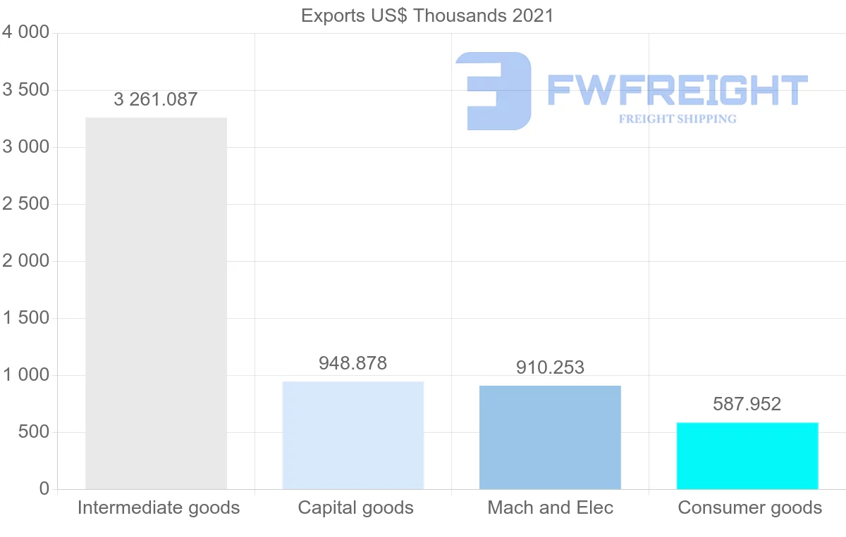 Shipping company from Denmark to Guyana