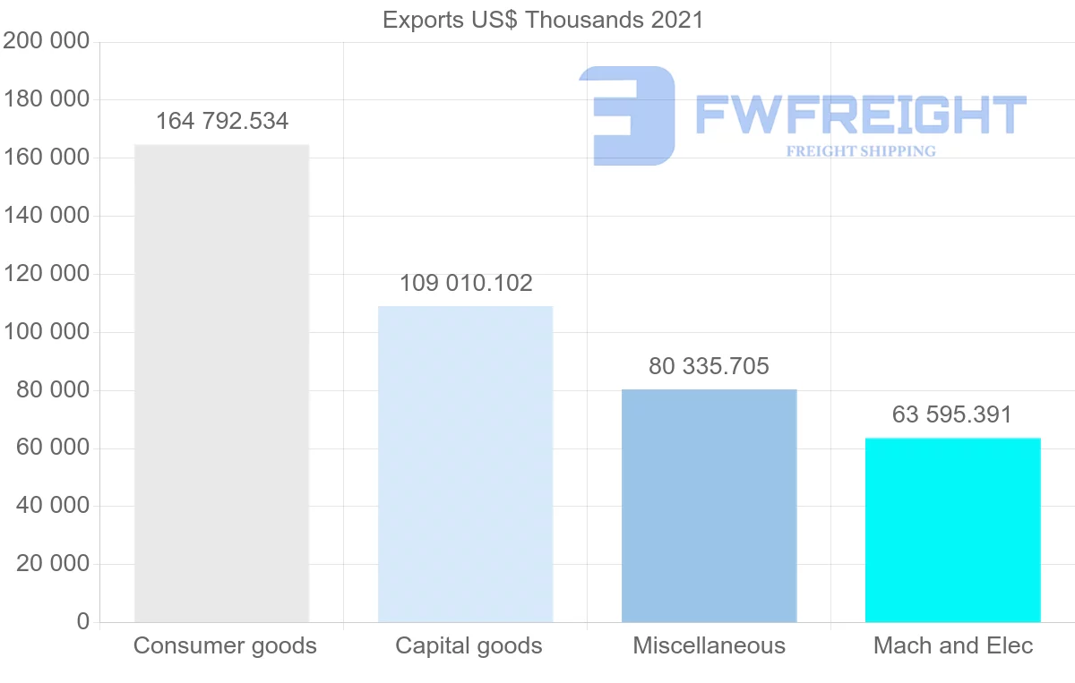 Shipping company from Denmark to Hong Kong