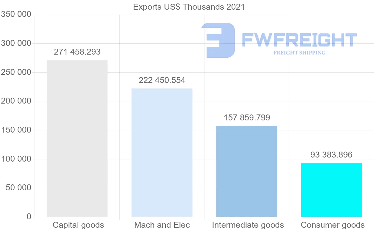 Shipping company from Denmark to India