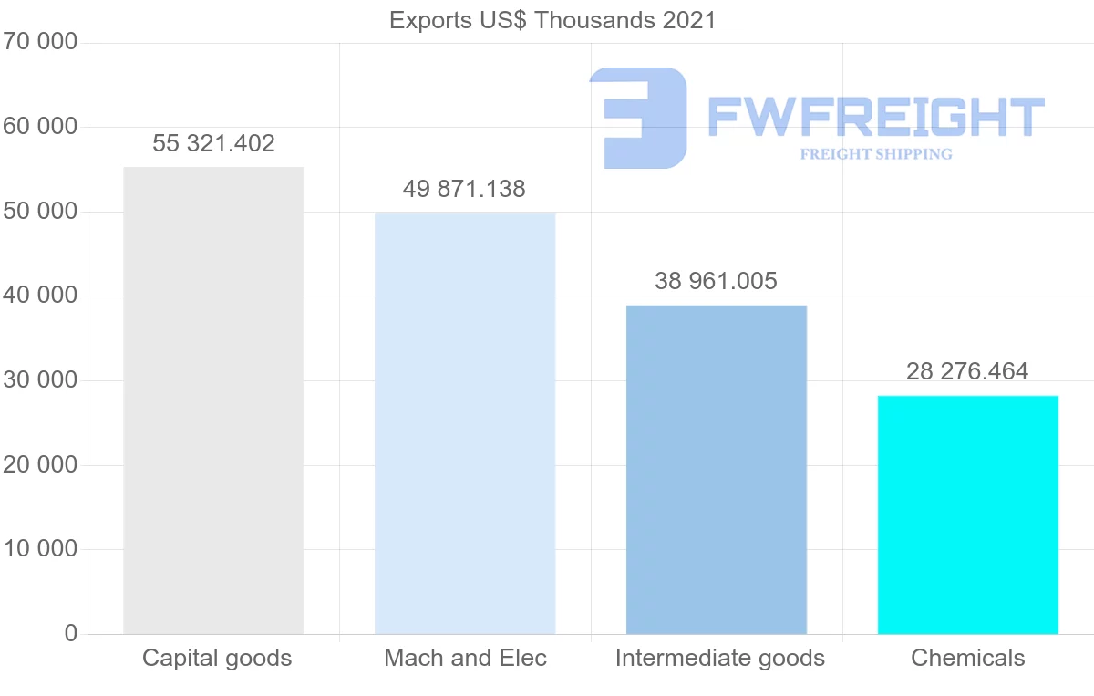 Shipping company from Denmark to Indonesia