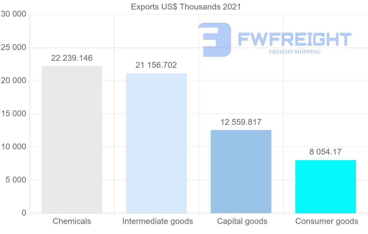 Shipping company from Denmark to Iran