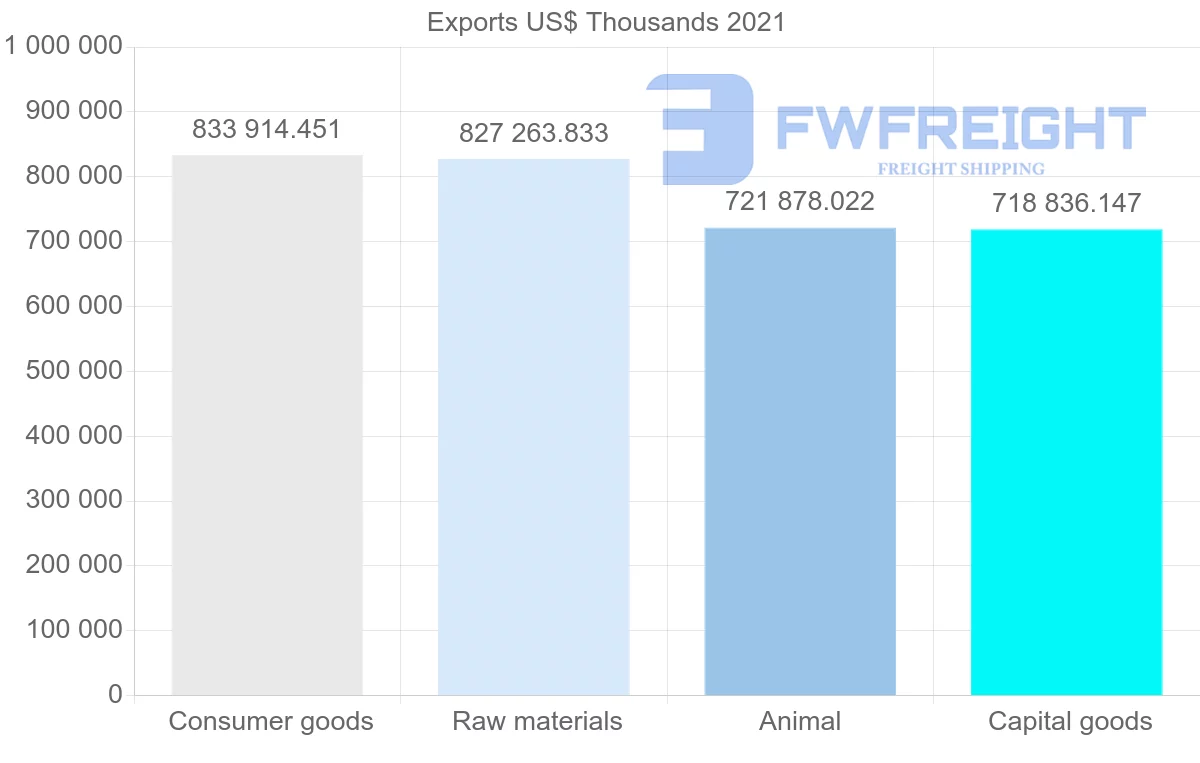 Shipping company from Denmark to Italy