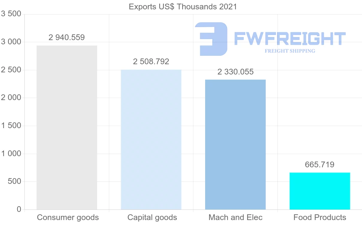 Shipping company from Denmark to Jamaica
