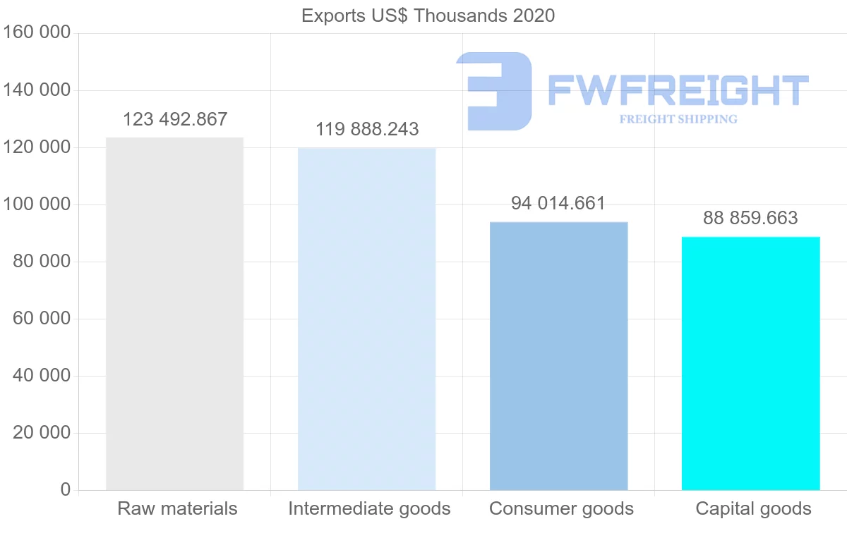 Shipping company from Denmark to Latvia