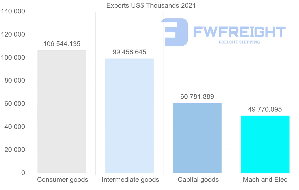 Shipping company from Denmark to Malaysia