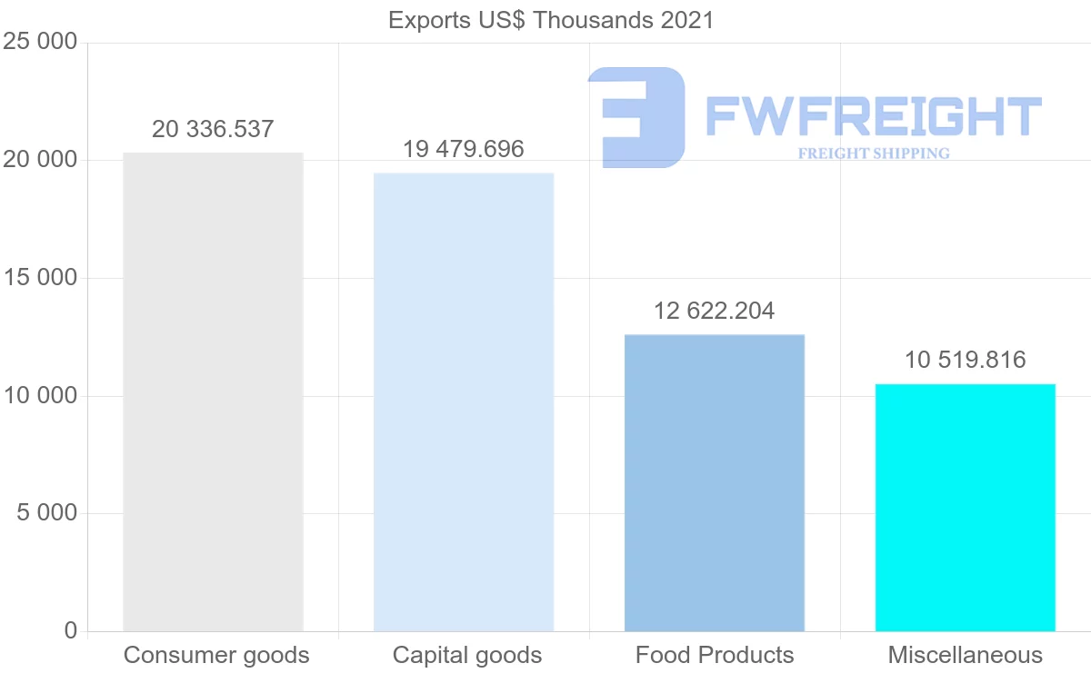 Shipping company from Denmark to Malta