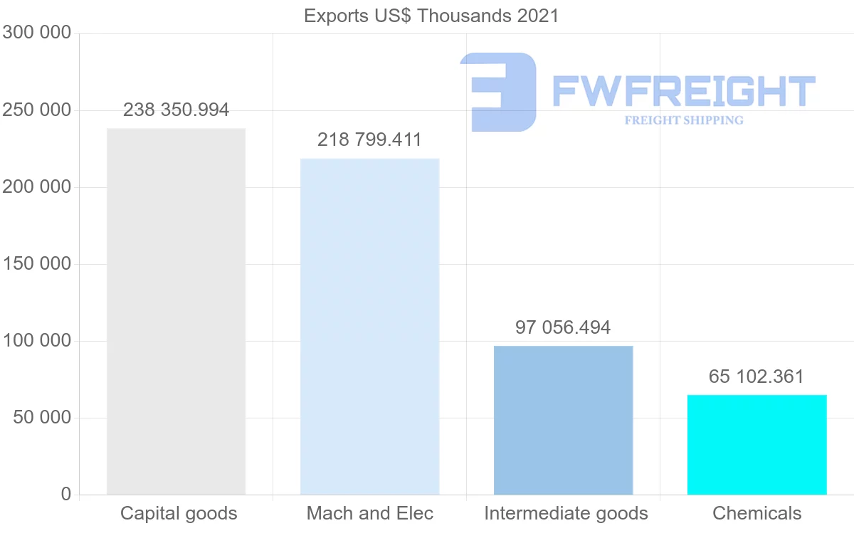Shipping company from Denmark to Mexico