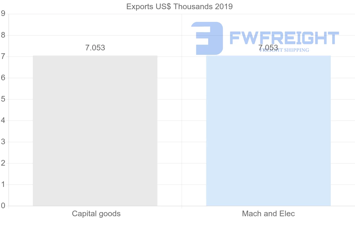 Shipping company from Denmark to Montserrat