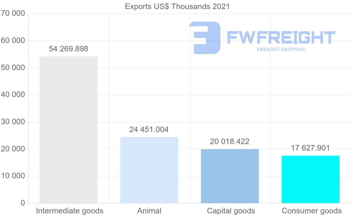 Shipping company from Denmark to Nigeria