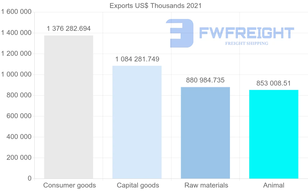 Shipping company from Denmark to Poland
