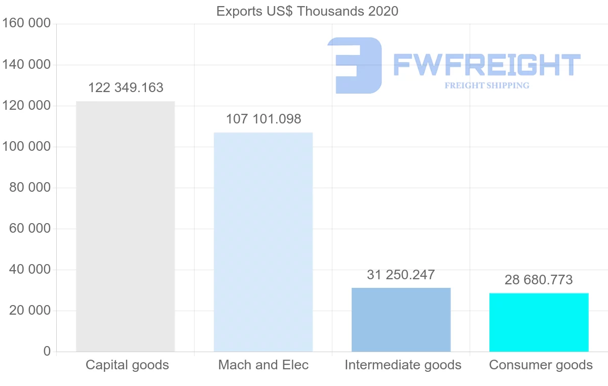 Shipping company from Denmark to Serbia