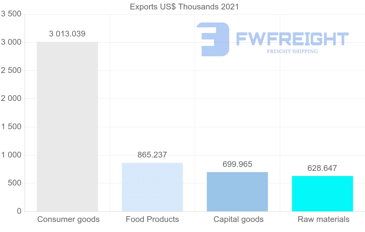 Shipping company from Denmark to Seychelles