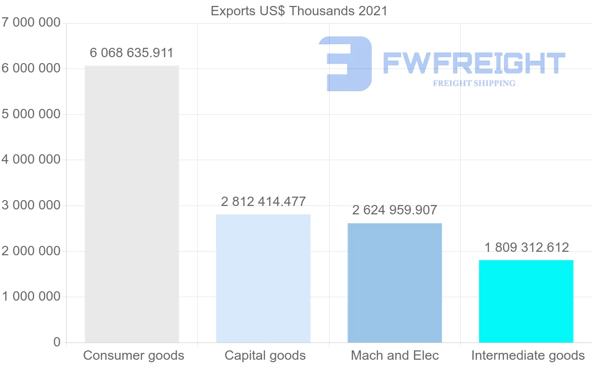 Shipping company from Denmark to Sweden