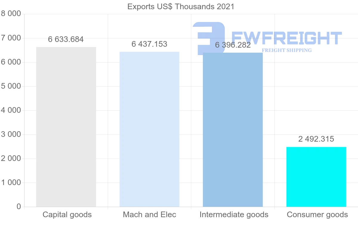 Shipping company from Denmark to Trinidad and Tobago