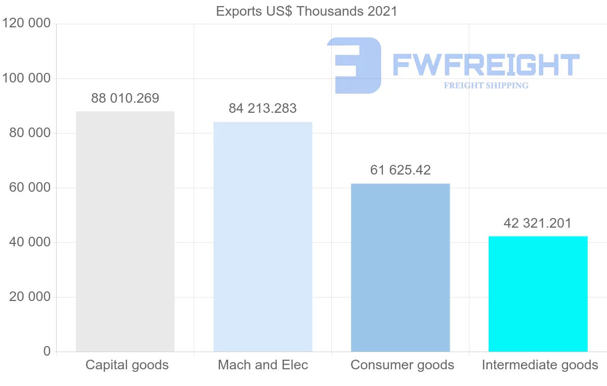 Shipping company from Denmark to Vietnam
