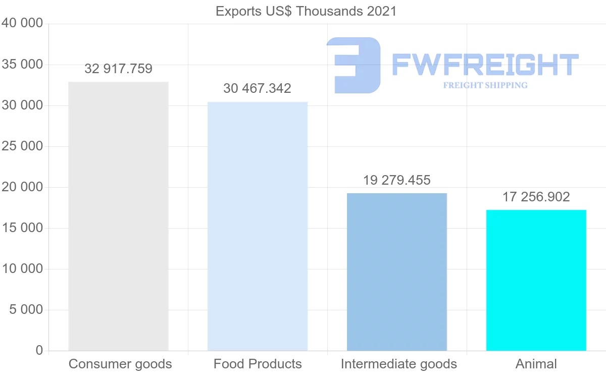 Shipping company from Denmark to Yemen