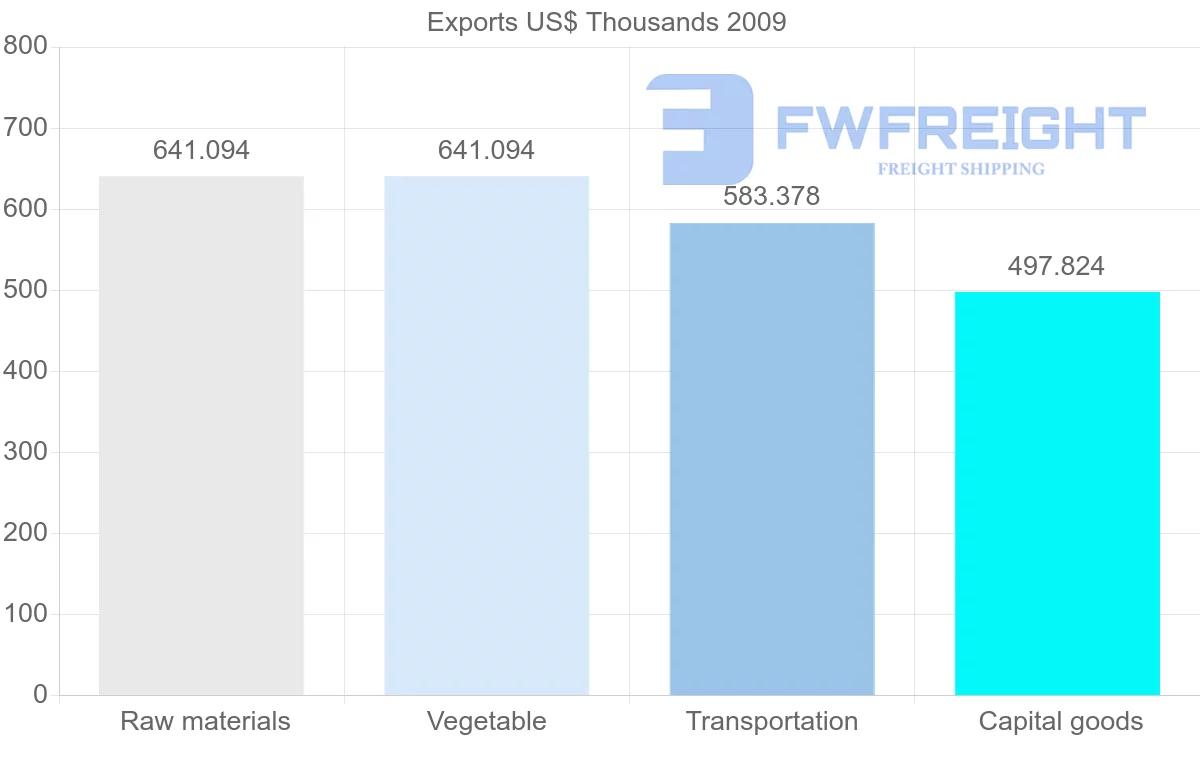 Shipping company from Djibouti to Belgium