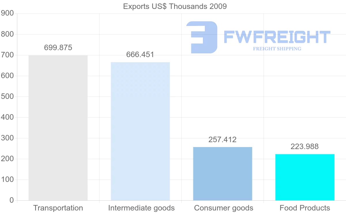 Shipping company from Djibouti to Japan