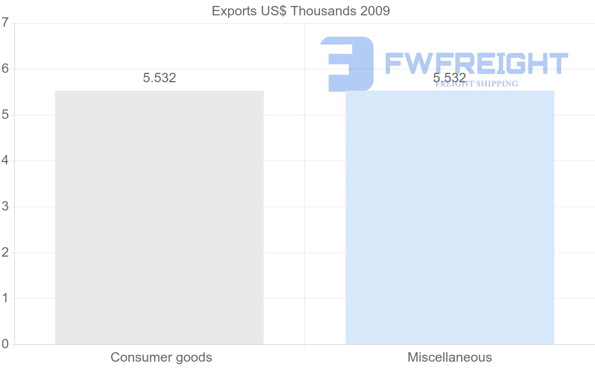 Shipping company from Djibouti to Jordan
