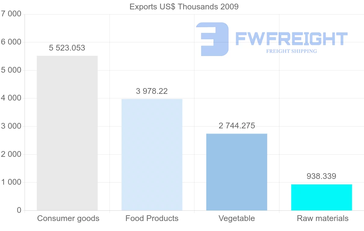 Shipping company from Djibouti to Kenya