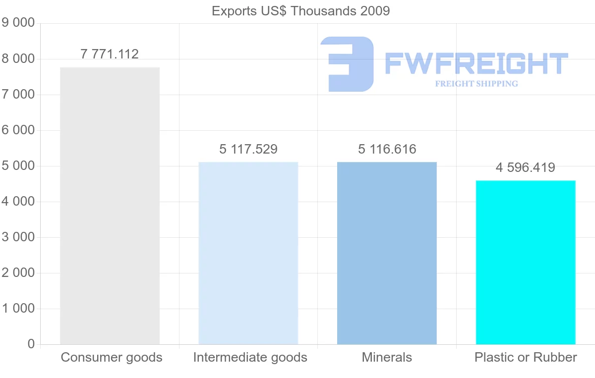 Shipping company from Djibouti to Pakistan