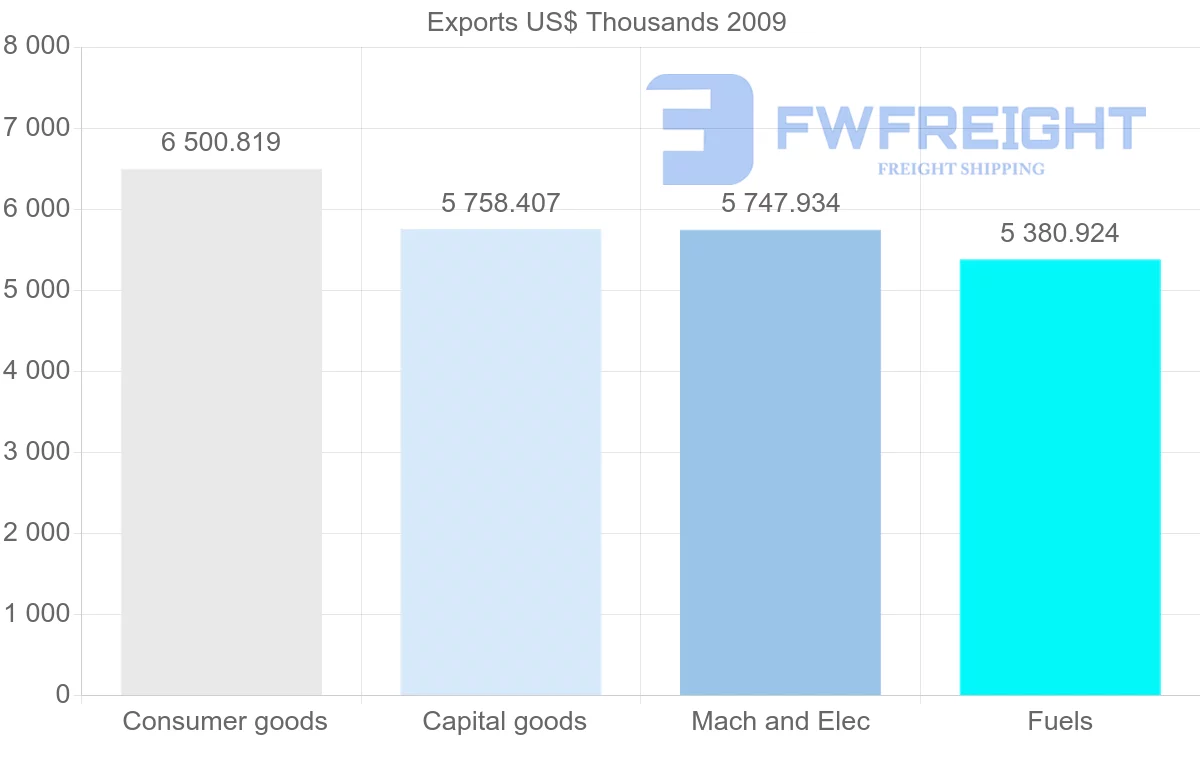 Shipping company from Djibouti to Yemen