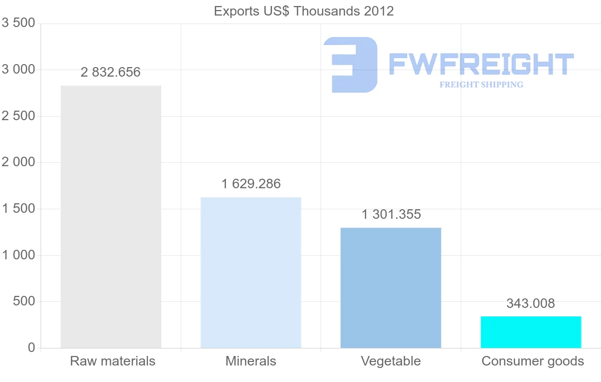 Shipping company from Dominica to France