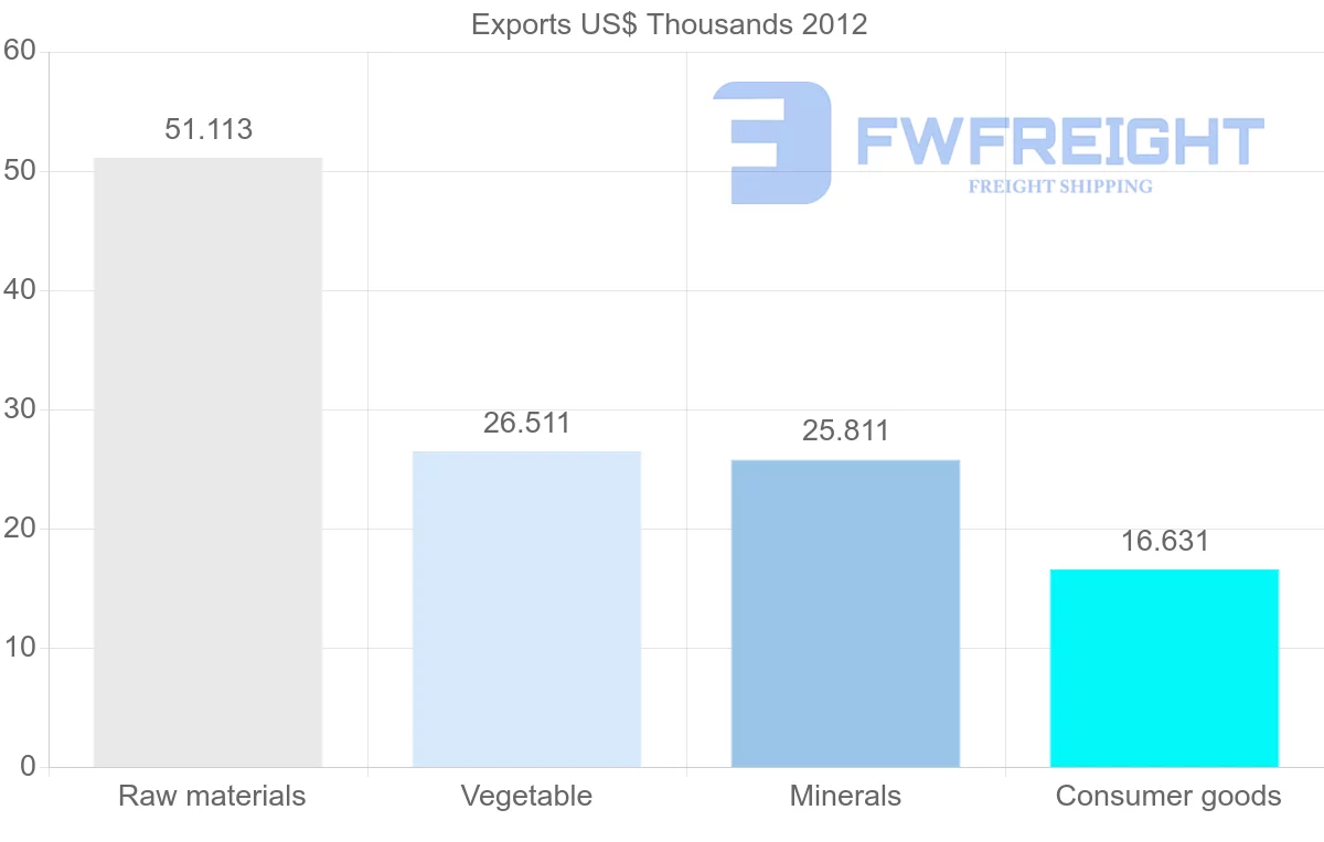 Shipping company from Dominica to Montserrat