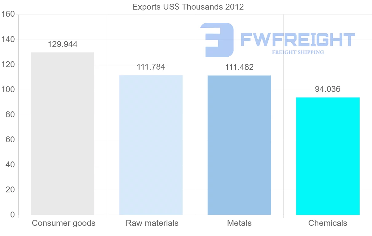 Shipping company from Dominica to United Kingdom