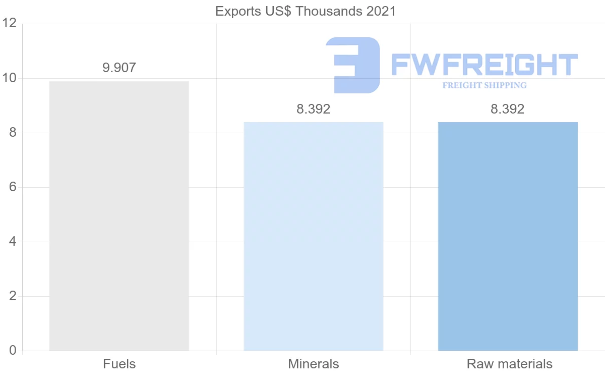 Shipping company from Dominican Republic to Bolivia
