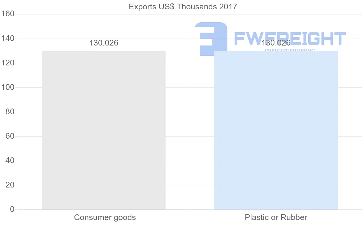Shipping company from Dominican Republic to Eritrea