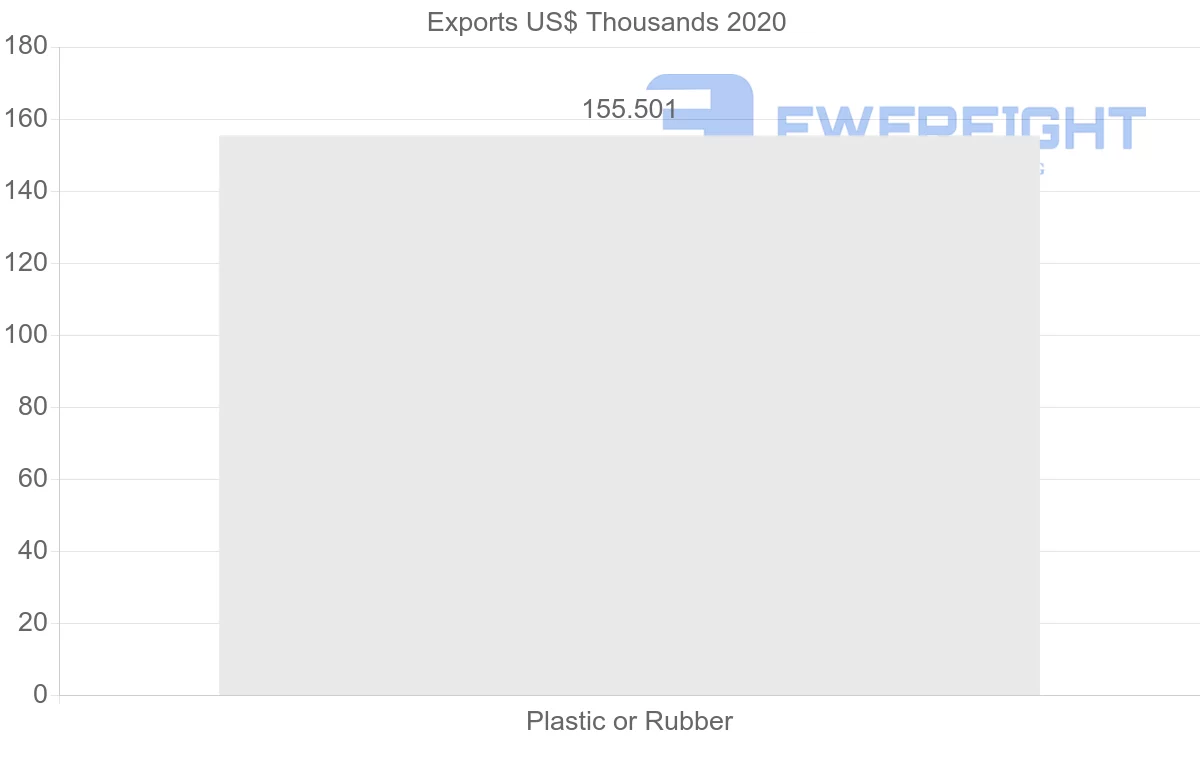 Shipping company from Dominican Republic to Estonia