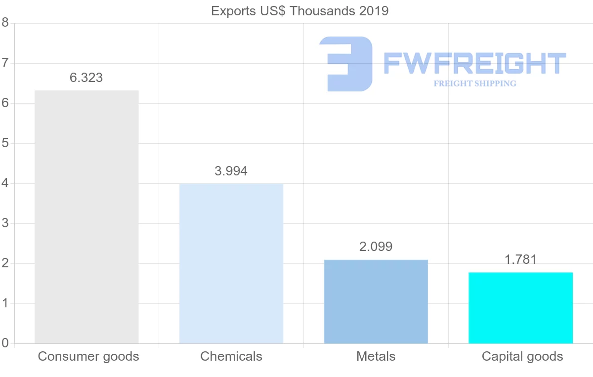 Shipping company from Dominican Republic to Maldives