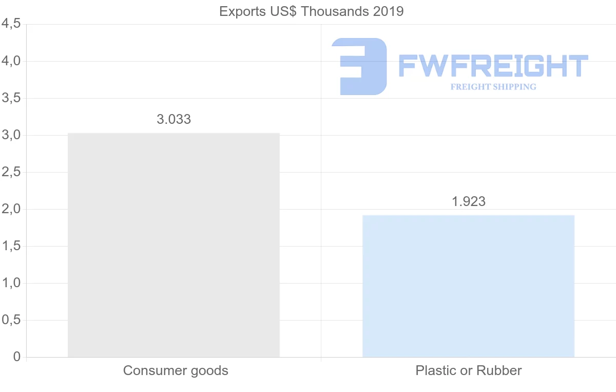 Shipping company from Dominican Republic to Montserrat