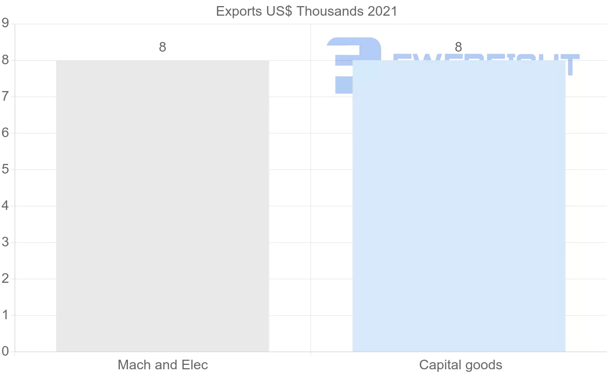 Shipping company from Dominican Republic to Oman