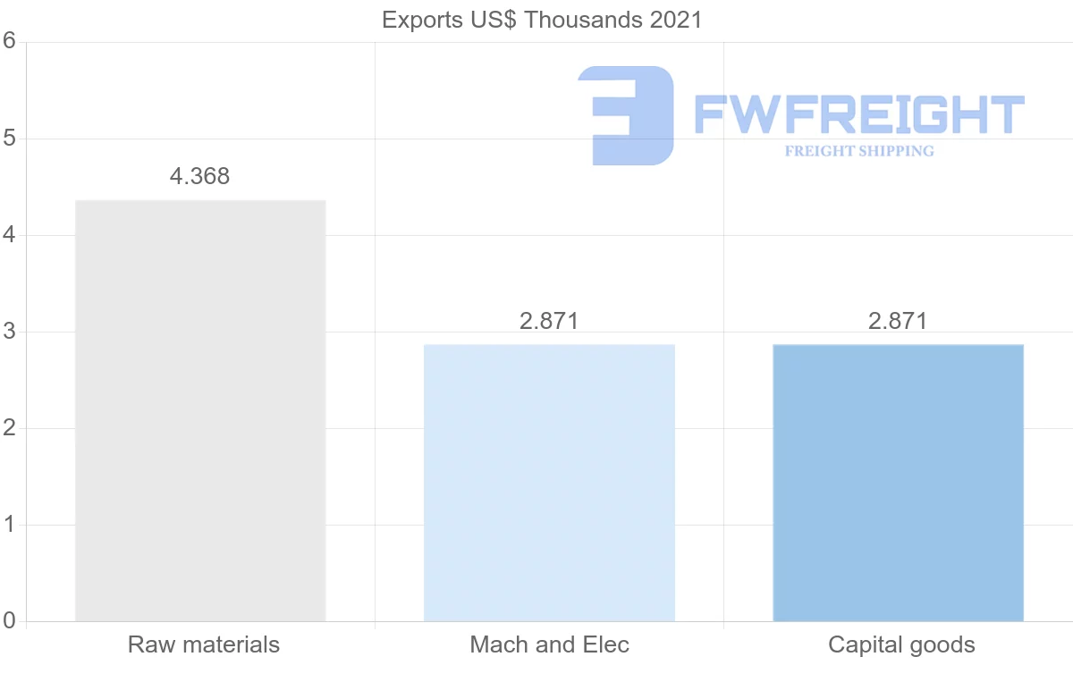 Shipping company from Dominican Republic to Romania