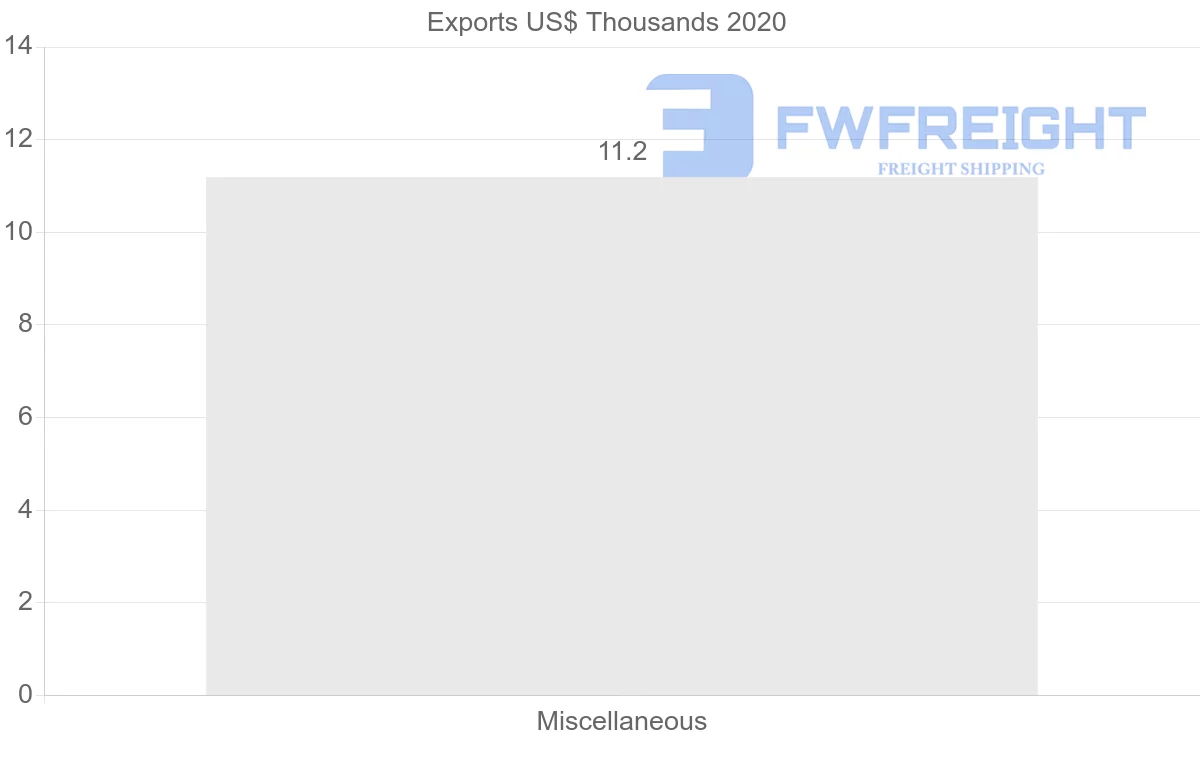 Shipping company from Dominican Republic to Slovenia