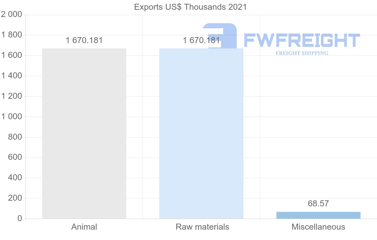 Shipping company from Ecuador to Cameroon