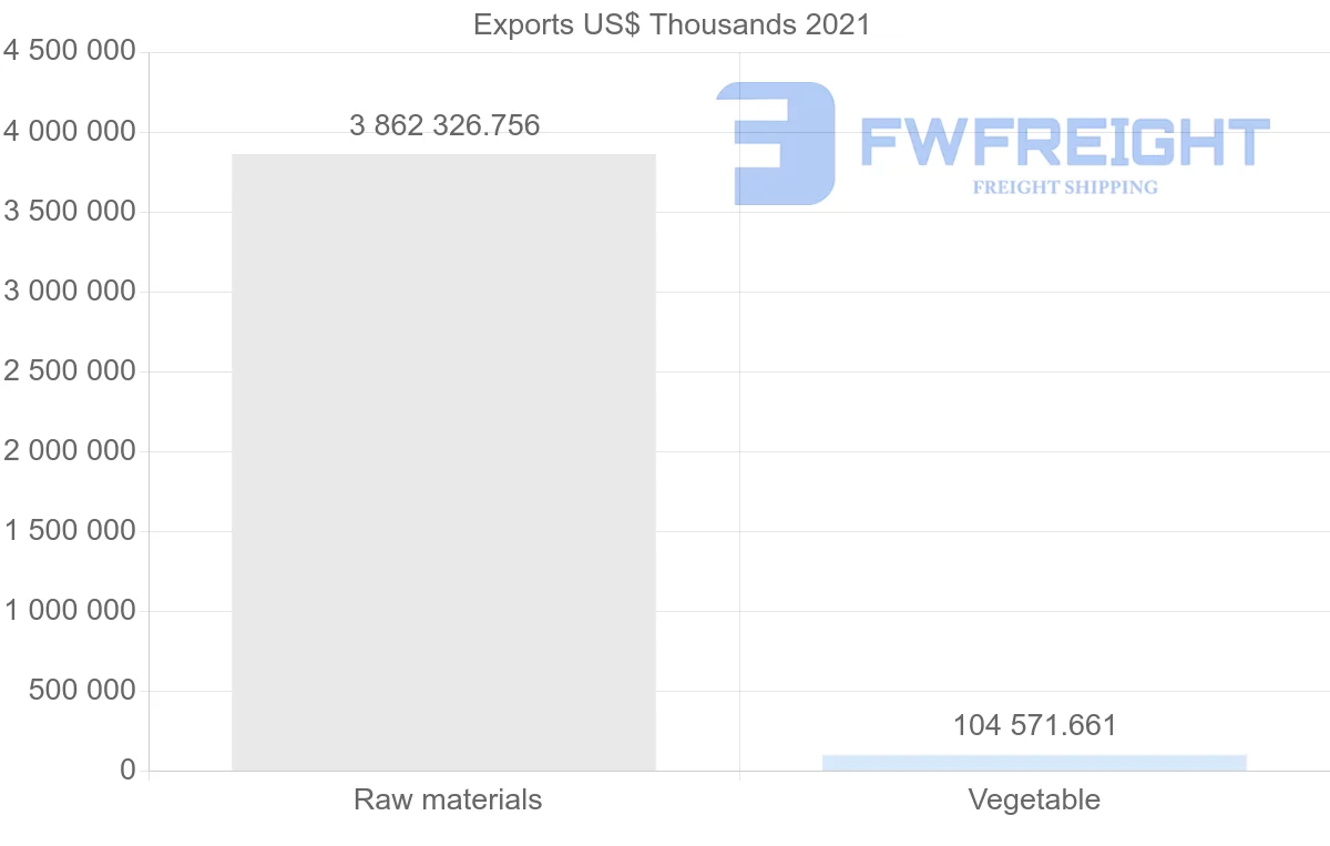 Shipping company from Ecuador to China