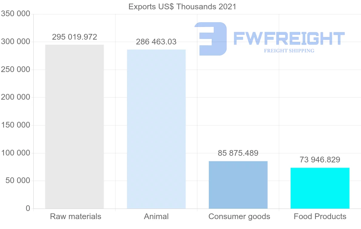 Shipping company from Ecuador to France